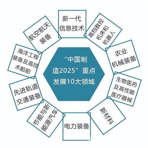 科技驱动新质生产力跃升——解析2025年中国经济发展② 科技驱动新质生产力跃升——解析2025年中国经济发展②