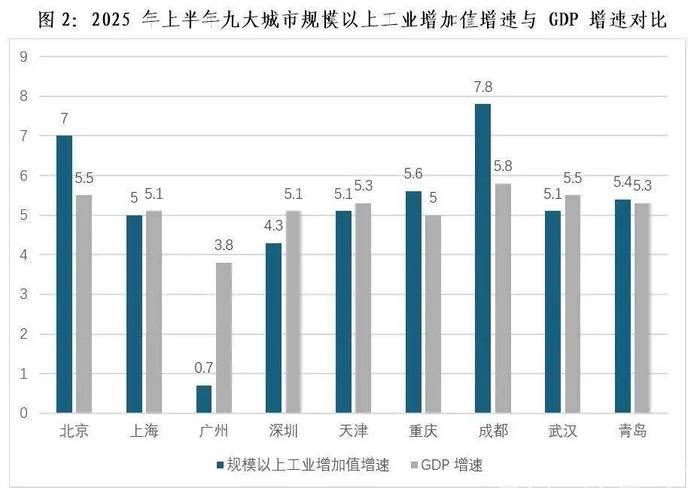 服务业持续引领我国经济增长主引擎 服务业持续引领我国经济增长主引擎
