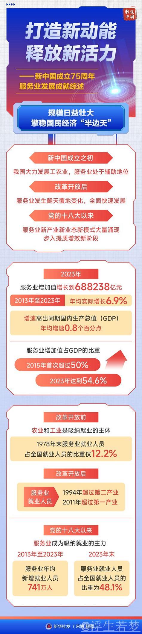 服务业持续引领我国经济增长主引擎 服务业持续引领我国经济增长主引擎