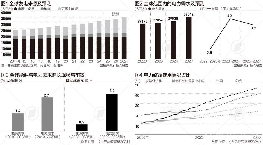 电力消耗揭示经济发展新趋势