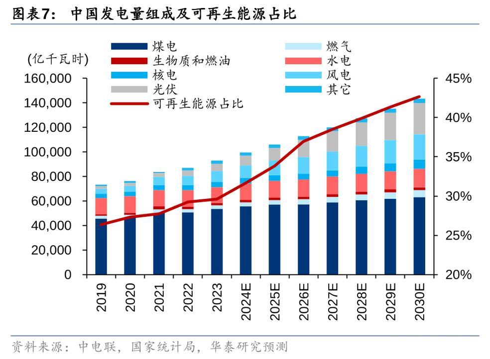 电力消耗揭示经济发展新趋势