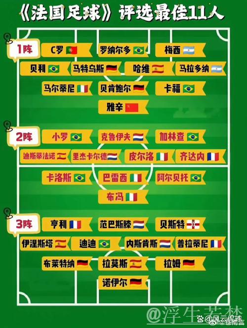 足坛史上最强三人组合盘点，你心中的第一是谁？