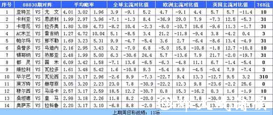 世界杯买球平台赔率差异如何分析 世界杯买球平台赔率差异如何分析