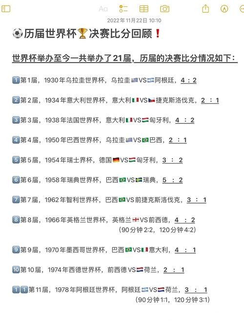 世界杯比分历史回顾与纪录盘点