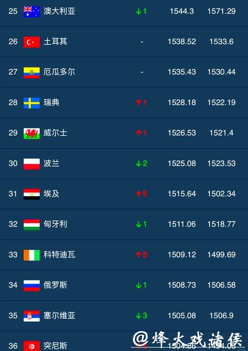 2026世界杯热门下注平台推荐榜单 2026世界杯热门下注平台推荐榜单