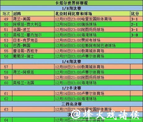 世界杯直播全程精彩回顾与赛事分析