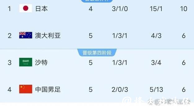 2026世界杯各球队实力分析与比赛走势预测