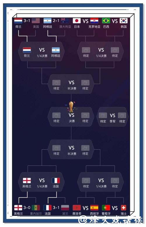 世界杯比分预测技巧与实用攻略