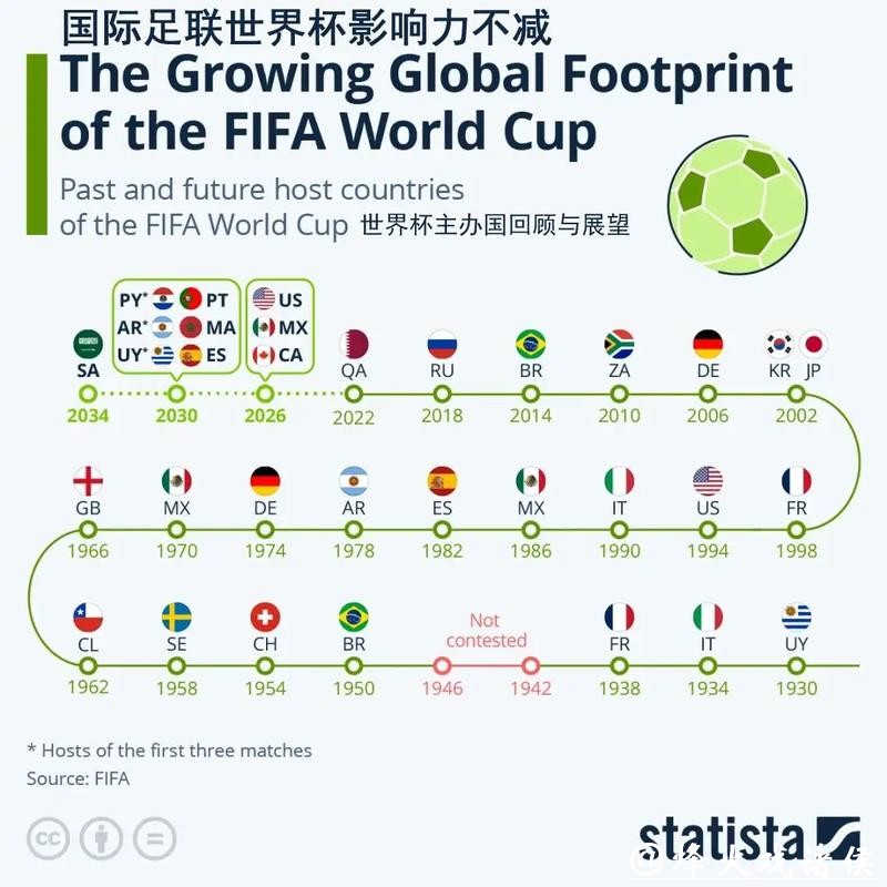 世界杯外围赛的经济与文化影响