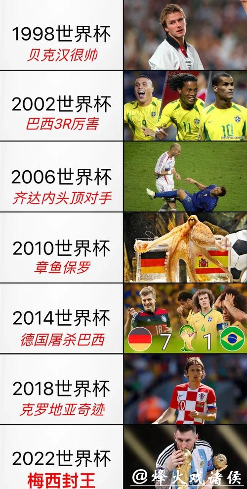 世界杯投注历史回顾：看哪些赛果惊艳